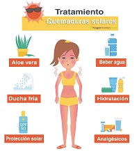 Quemaduras solares: como curarlas con  gel de aloe vera puro